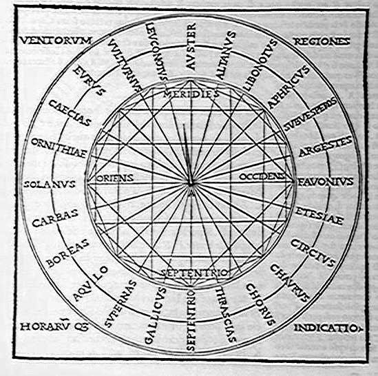 Denominaciones científicas y populares de los vientos